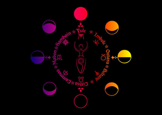 Pagan Wheel of the Year